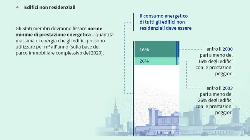 edifici non residenzialii epbd